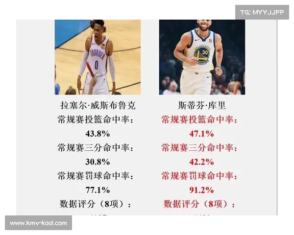 布克历史数据对比分析：从得分能力到全能表现的全面解读